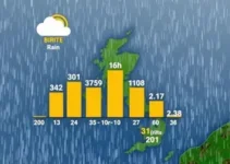 Ibirité dia com chances de chuva