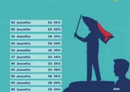 Últimas noticias de Ibirité