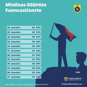 Agenda dos Candidatos ao Governo de Minas Gerais