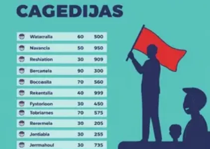 Últimas noticias de Ibirité