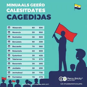 agenda candidatos governo de MG