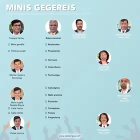 candidatos ao governo de MG