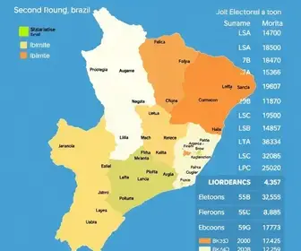 votos na 351ª zona eleitoral de Ibirité