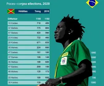 apuração em Ibirité