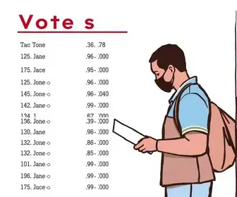 resultado da votação na Escola Municipal Petrovale