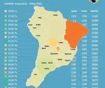 votação 288ª zona eleitoral Ibirité MG