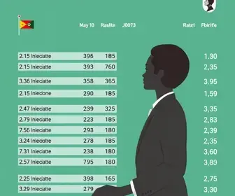 votação em Ibirité