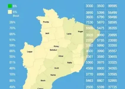 Últimas noticias de Ibirité