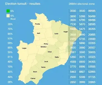resultado da votação em Ibirité